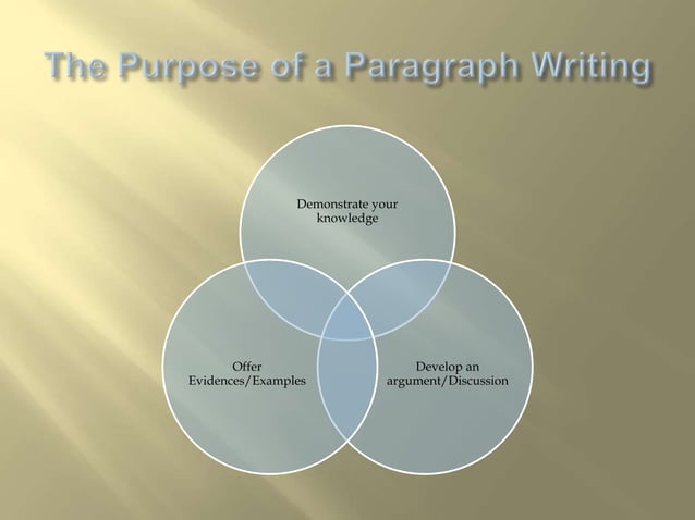 Paragraph Development.pptx By miss noor ul huda | PPT