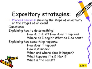 Expository strategies:
• Process analysis: showing the steps of an activity
  or the stages of an event
Questions:
Explaining how to do something:
             How do I do it? How does it happen?
             Where do I begin? What do I do next?
Explaining how something happens:
             How does it happen?
             How is it made?
             When and where does it happen?
             What happens first? Next?
             What is the result?
                                                 p.287
 
