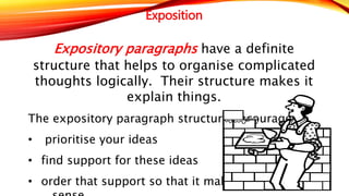 Exposition 
Expository paragraphs have a definite 
structure that helps to organise complicated 
thoughts logically. Their structure makes it 
explain things. 
The expository paragraph structure encourages 
• prioritise your ideas 
• find support for these ideas 
• order that support so that it makes 
sense. 
 