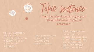 Topic sentence
NOT ALL PARAGRAPHS
NEED A TOPIC
SENTENCE, SUCH AS IN
A NARRATIVE OR THE
STEPS IN AN
EXPERIMENT
TOPIC SENTENCES ARE
REALLY USEFUL IN
ARGUMENTS AND
ANALYSIS ESSAYS
TOPIC SENTENCES HELP
THE WRITERS TO
DEVELOP THE MAIN IDEA
OF THE PARAGRAPH, TO
STAY FOCUSED AND
GUIDE THEM THROUGH
COMPLEX ARGUMENTS
Main idea developed in a group of
related sentences, known as
"paragraph"
 