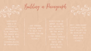 SENTENCES
SHOULD BE
LOGICALLY
ARRANGED AND
FLOW SMOOTHLY.
THE ORDER WILL
DEPEND ON THE
PURPOSE
(CHRONOLOGICAL
OR IMPORTANCE)
USE ENOUGH
LINKING WORDS
TO HELP THE
READERS FOLLOW
THE IDEAS
CLEARLY
REPETITION OF
WORDS ALLOWS
THE WRITER TO
KEEP FOCUSSED
ON THE MAIN
IDEA. EACH
SENTENCE SHOULD
RELATE TO THE
TOPIC AND
DEVELOP ITS
MAIN IDEA
OMIT IRRELEVANT
SENTENCES THAT
DON´T RELATE TO
OR DEVELOP THE
MAIN IDEA
(REVISION
STAGE)
Building a Paragraph
 