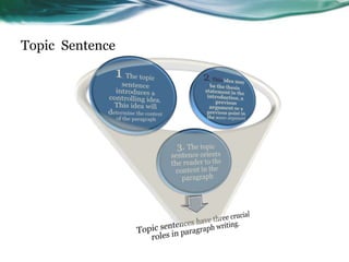 Topic Sentence
 