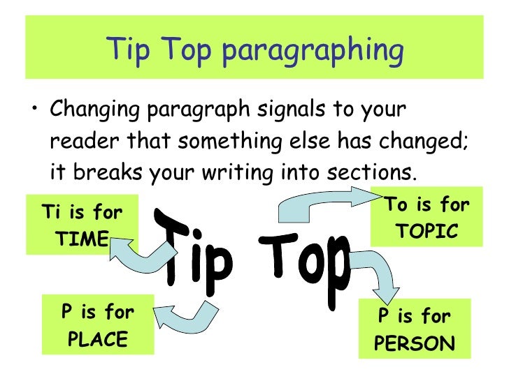 good topic for persuasive essay