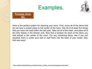 Examples.
Here is the perfect system for cleaning your room. First, move all of the items that
do not have a proper place to the center of the room. Get rid of at least five things
that you have not used within the last year. Take out all of the trash, and place all of
the dirty dishes in the kitchen sink. Now find a location for each of the items you
had placed in the center of the room. For any remaining items, see if you can
squeeze them in under your bed or stuff them into the back of your closet. See,
that was easy!
http://patternbasedwriting.com/elementary_writing_success/paragraph-examples/
Process (how-
to).
 