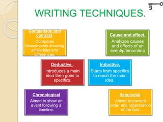WRITING TECHNIQUES.
Sequential.
Aimed to present
order and organization
of the text.
Chronological
Aimed to show an
event following a
timeline.
Cause and effect.
Analyzes causes
and effects of an
event/phenomena
Comparison and
contrast.
Compares
items/events showing
similarities and
differences.
Deductive .
Introduces a main
idea then goes to
specifics.
Inductive.
Starts from specifics
to reach the main
idea.
 