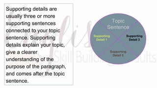 Writing Paragraphs | PPTX