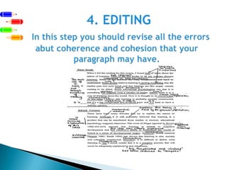 4. EDITINGIn this step you should revise all the errors abut coherence and cohesion that your paragraph may have.  