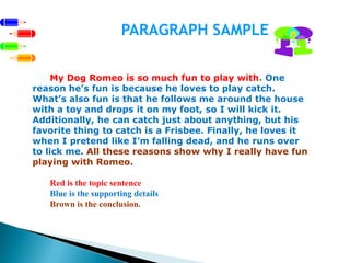 PARAGRAPHSAMPLEMy Dog Romeo is so much fun to play with. One reason he’s fun is because he loves to play catch. What’s also fun is that he follows me around the house with a toy and drops it on my foot, so I will kick it. Additionally, he can catch just about anything, but his favorite thing to catch is a Frisbee. Finally, he loves it when I pretend like I’m falling dead, and he runs over to lick me.Allthese reasons show why I really have fun playing with Romeo.Red is the topic sentenceBlue is the supporting detailsBrown is the conclusion.