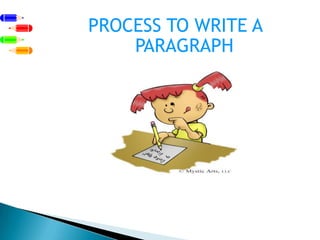 PROCESSTOWRITE A PARAGRAPH