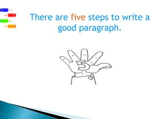 There are fivestepstowrite a goodparagraph.