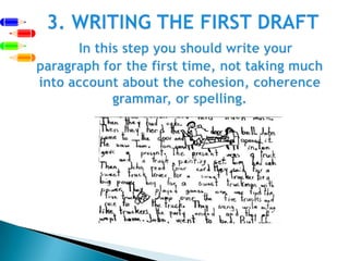  3. WRITING THE FIRST DRAFTIn this step you should write your paragraph for the first time, not taking much into account about the cohesion, coherence grammar, or spelling.  