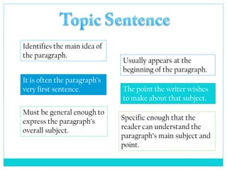 Paragraph structure | PDF