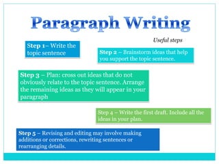 Paragraph structure | PDF