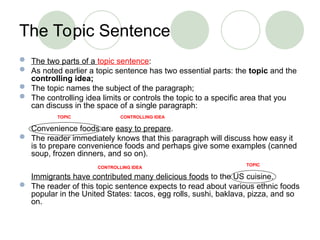 paragraph structure for english in composition | PPT