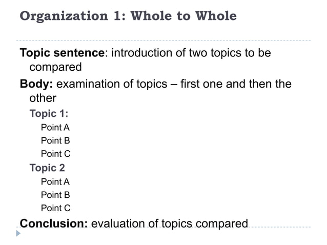 Paragraph Structure Compare Contrast PPT