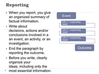ReportingWhen you report, you give an organized summary of factual information.Write about decisions, actions and/or conclusions involved in a an event, an activity, or an investigation.End the paragraph by reporting the outcome.Before you write, clearly organize your ideas, including only the most essential information.EventOutcome