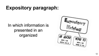 Expository paragraph:
In which information is
presented in an
organized
12
 