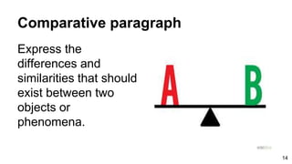 Comparative paragraph
Express the
differences and
similarities that should
exist between two
objects or
phenomena.
14
 