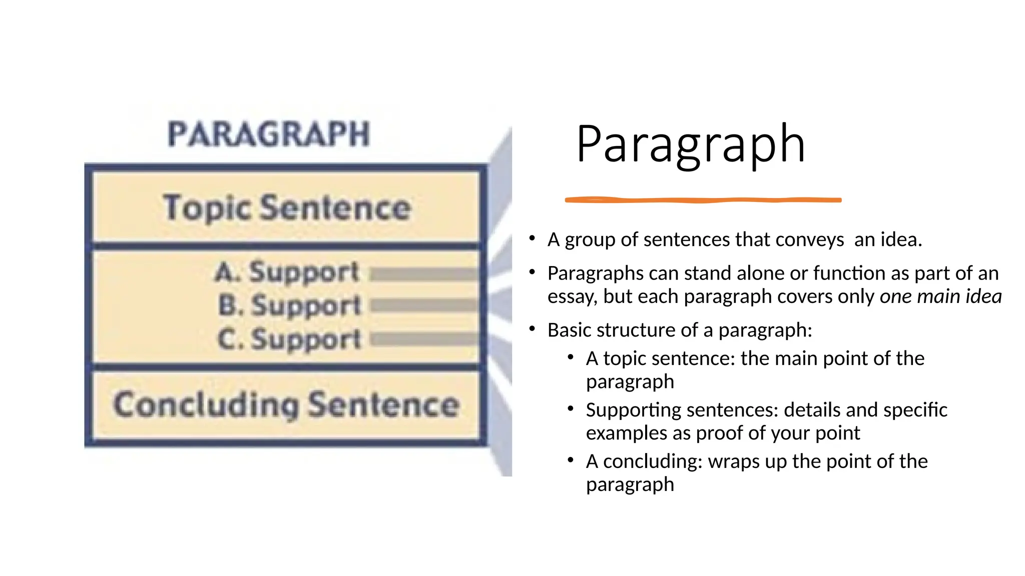 Paragraph_Topic Sentence Vs Supporting sentence.pptx