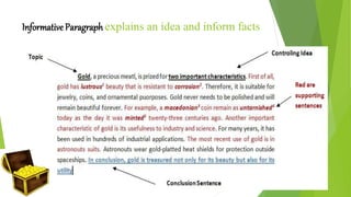 Informative Paragraph explains an idea and inform facts
 