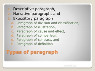 Types of paragraph
1. Descriptive paragraph,
2. Narrative paragraph, and
3. Expository paragraph
a. Paragraph of division and classification,
b. Paragraph of illustration,
c. Paragraph of cause and effect,
d. Paragraph of comparison,
e. Paragraph of contrast, and
f. Paragraph of definition
nandkishore sarap
 
