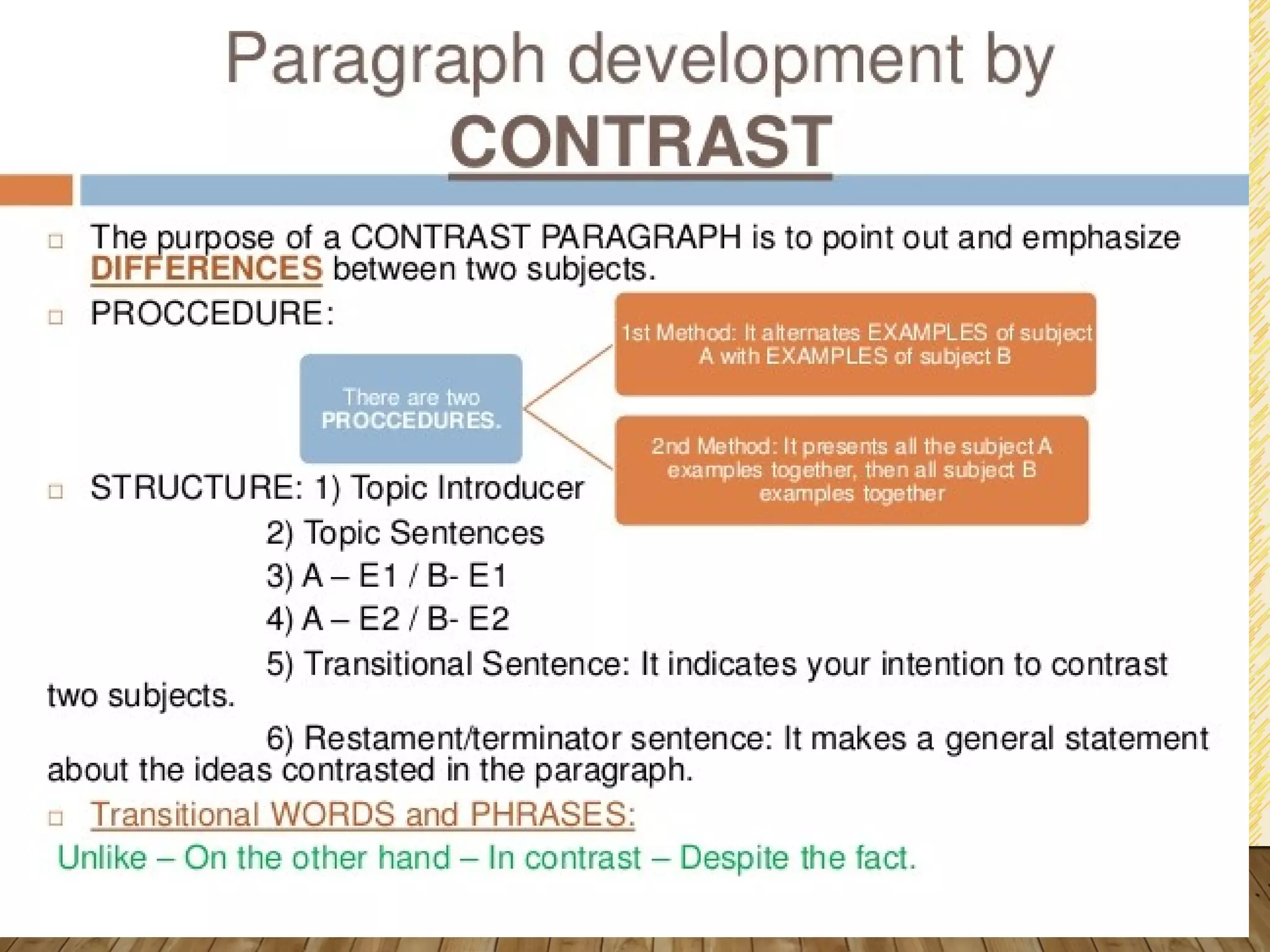 paragraph-writing-ppt