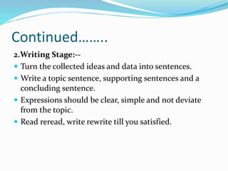Paragraph writing | PPTX