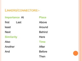 LINKERS/CONNECTORS:-
Importance At
first Last
least
Next
Similarity
Also
Another
And
Place
Above
Around
Behind
Here
Time
After
Before
Then
 