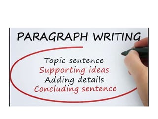 Paragraph writing | PPTX