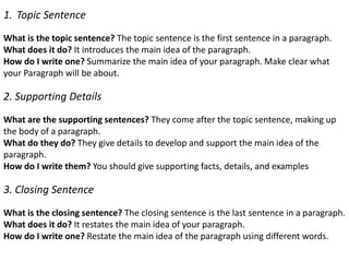 1. Topic Sentence
What is the topic sentence? The topic sentence is the first sentence in a paragraph.
What does it do? It introduces the main idea of the paragraph.
How do I write one? Summarize the main idea of your paragraph. Make clear what
your Paragraph will be about.
2. Supporting Details
What are the supporting sentences? They come after the topic sentence, making up
the body of a paragraph.
What do they do? They give details to develop and support the main idea of the
paragraph.
How do I write them? You should give supporting facts, details, and examples
3. Closing Sentence
What is the closing sentence? The closing sentence is the last sentence in a paragraph.
What does it do? It restates the main idea of your paragraph.
How do I write one? Restate the main idea of the paragraph using different words.
 