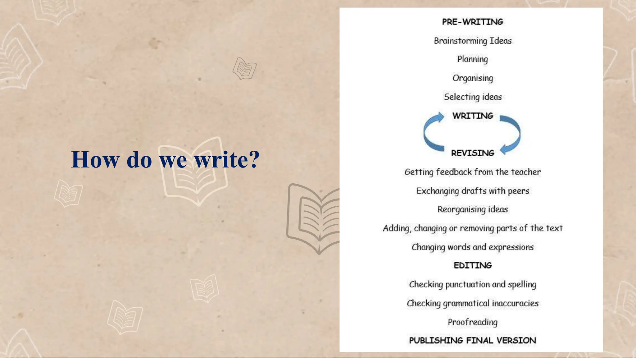 Paragraph writing- Descriptive and Narrative Style.pptx