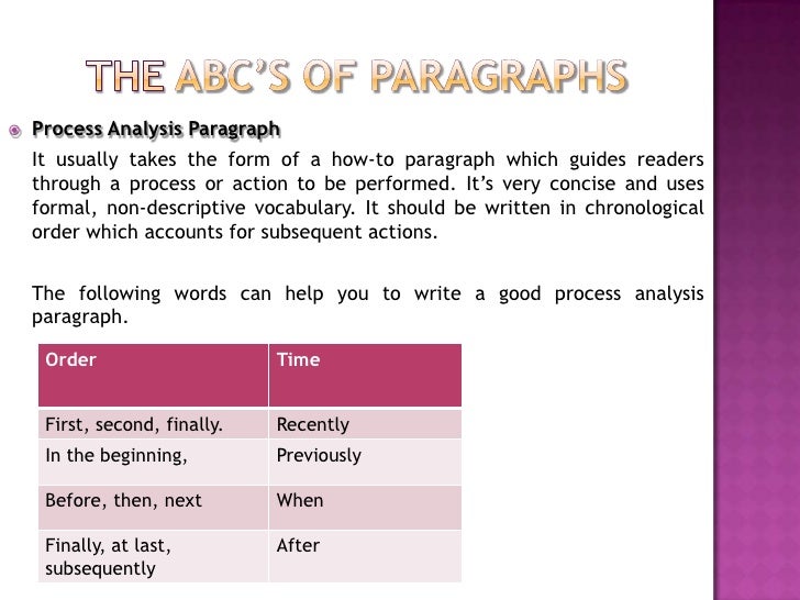 Abc format in writing picture