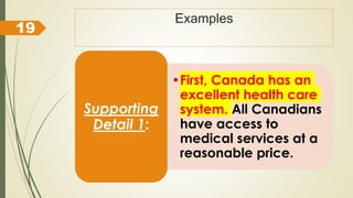 Examples
•First, Canada has an
excellent health care
system. All Canadians
have access to
medical services at a
reasonable price.
Supporting
Detail 1:
19
 