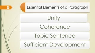 Essential Elements of a Paragraph
Unity
Coherence
Topic Sentence
Sufficient Development
5
 