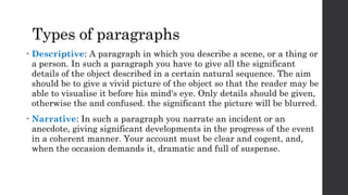 Confusing Paragraph PARAGRAPH__WRITING__With explainationNishitha.pptx