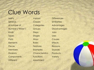 Clue Words	Many			Various		Differences	Several		Classes		Similarities	A number of		Categories	Advantages	Number (“Three”)	Groups		Disadvantages	Kinds			Steps		Jobs	Types			Stages		Uses	Parts			Ways		Causes	Elements		Roles		Effects	Pieces		Features		Reasons	Members		Examples	Sources	Divisions		Characteristics	Products	Components		Functions	Variety	Different		Assortment