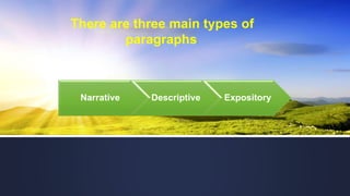 There are three main types of
paragraphs:
Narrative Descriptive Expository
 