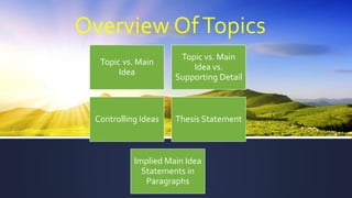 Overview OfTopics
Topic vs. Main
Idea
Topic vs. Main
Idea vs.
Supporting Detail
Controlling Ideas Thesis Statement
Implied Main Idea
Statements in
Paragraphs
 