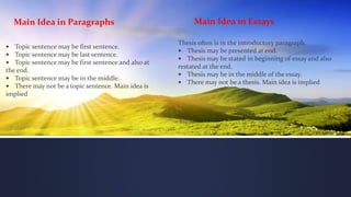Main Idea in Paragraphs Main Idea in Essays
 Topic sentence may be first sentence.
 Topic sentence may be last sentence.
 Topic sentence may be first sentence and also at
the end.
 Topic sentence may be in the middle.
 There may not be a topic sentence. Main idea is
implied
Thesis often is in the introductory paragraph.
 Thesis may be presented at end.
 Thesis may be stated in beginning of essay and also
restated at the end.
 Thesis may be in the middle of the essay.
 There may not be a thesis. Main idea is implied
 