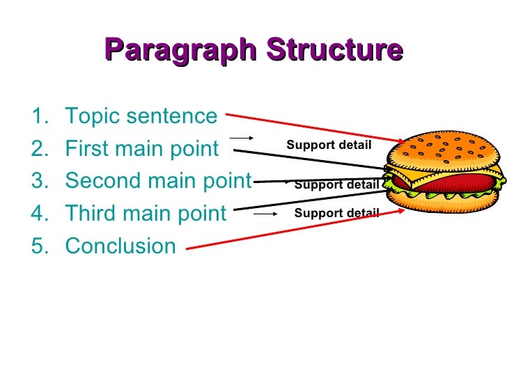 Paragraph structure RW0703