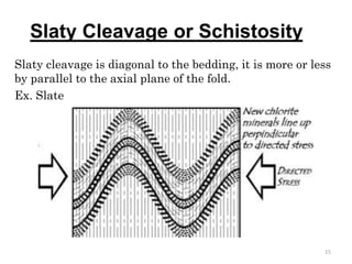 Slaty Cleavage or Schistosity
Slaty cleavage is diagonal to the bedding, it is more or less
by parallel to the axial plane of the fold.
Ex. Slate
15
 