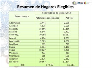 Resumen de Hogares ElegiblesResumen de Hogares Elegibles
 