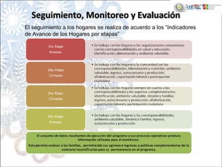 Seguimiento, Monitoreo y EvaluaciSeguimiento, Monitoreo y Evaluacióónn
El seguimiento a los hogares se realiza de acuerdo a los “Indicadores
de Avance de los Hogares por etapas”
 