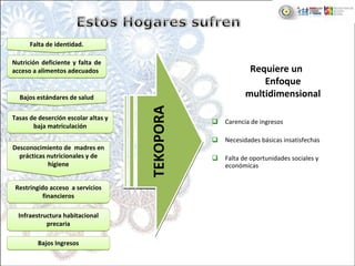 Nutrición deficiente y falta de 
acceso a alimentos adecuados
Nutrición deficiente y falta de 
acceso a alimentos adecuados
Bajos estándares de saludBajos estándares de salud
Restringido acceso  a servicios 
financieros
Restringido acceso  a servicios 
financieros
Tasas de deserción escolar altas y 
baja matriculación
Tasas de deserción escolar altas y 
baja matriculación
TEKOPORATEKOPORA
Falta de identidad.Falta de identidad.
Infraestructura habitacional 
precaria
Infraestructura habitacional 
precaria
Desconocimiento de  madres en 
prácticas nutricionales y de 
higiene
Desconocimiento de  madres en 
prácticas nutricionales y de 
higiene
Bajos IngresosBajos Ingresos
Carencia de ingresos
Necesidades básicas insatisfechas
Falta de oportunidades sociales y 
económicas
Requiere un 
Enfoque 
multidimensional
 