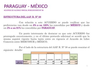 PARAGUAY - MÉXICO
ACUERDO DE ALCANCE PARCIAL RENEGOCIADO Nº 38
1
ESTRUCTURA DEL AAP. R. Nº 38
Con relación a este ACUERDO se puede verificar que las
preferencias van desde un 6% a un 100% las concedidas por MÉXICO y desde
un 3% a un 91% las concedidas por PARAGUAY.
Un punto interesante de destacar es que este ACUERDO fue
prorrogado sucesivamente, y en el último protocolo adicional se acordó que la
misma seguirá vigente hasta tanto entre en vigencia el Acuerdo de Libre
Comercio entre MERCOSUR y MÉXICO.
Por el lado de la estructura del AAP. R. Nº 38 se puede rescatar el
siguiente detalle:
PREFERENCIAS
Otorgante hasta 20% hasta 40% hasta 60% hasta 80% hasta 100%
TOTAL PROD.
CON
PREFERENCIAS
CANT. DE
PRODUCTOS
MEXICO 59 97 285 312 2.294 3.047
PARAGUAY 639 171 235 80 242 1.367
 
