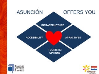 ASUNCIÓN

OFFERS YOU

INFRASTRUCTURE

ACCESIBILITY

ATRACTIVES

TOURISTIC
OPTIONS

 