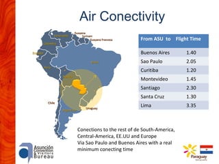 Air Conectivity
Venezuela
Colombia

Guayana
Surinam
Guayana Francesa

From ASU to Flight Time
Buenos Aires

Chile
Argentina

Uruguay

1.20
1.45
2.30

Santa Cruz

Bolivia

2.05

Santiago

Perú

Sao Paulo
Montevideo

Brasil

1.40

Curitiba

Ecuador

1.30

Lima

3.35

Conections to the rest of de South-America,
Central-America, EE.UU and Europe
Via Sao Paulo and Buenos Aires with a real
minimum conecting time

 