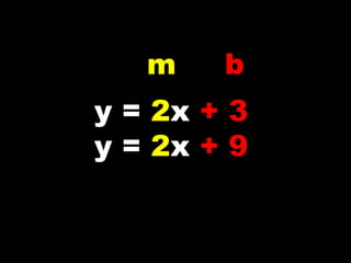 m b
y = 2x + 3
y = 2x + 9
 
