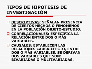 TIPOS DE HIPOTESIS DE INVESTIGACIÓN DESCRIPTIVAS : SEÑALAN PRESENCIA DE CIERTOS HECHOS O FENÒMENOS EN LA POBLACIÓN OBJETO-ESTUDIO. CORRELACIONALES : ESPECIFICA LA RELACIÒN ENTRE DOS O MÁS VARIABLES. CAUSALES : ESTABLECEN LAS RELACIONES CAUSA-EFECTO, ENTRE DOS O MÀS VARIABLES. SE DERIVAN DOS VARIABLES QUE SON: BIVARIADAS O MULTIVARIADAS. 