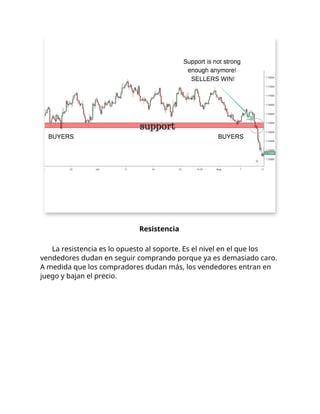 Resistencia
La resistencia es lo opuesto al soporte. Es el nivel en el que los
vendedores dudan en seguir comprando porque ya es demasiado caro.
A medida que los compradores dudan más, los vendedores entran en
juego y bajan el precio.
 